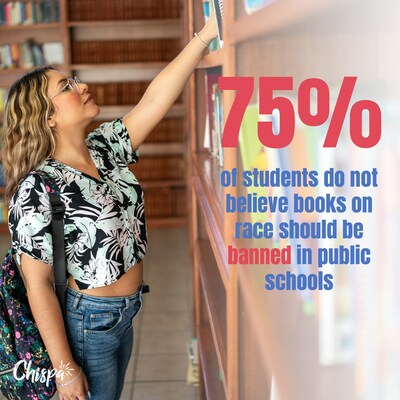 75% of students do not believe books on race should be banned in public schools. 75% of students do not believe books on race should be banned in public schools.